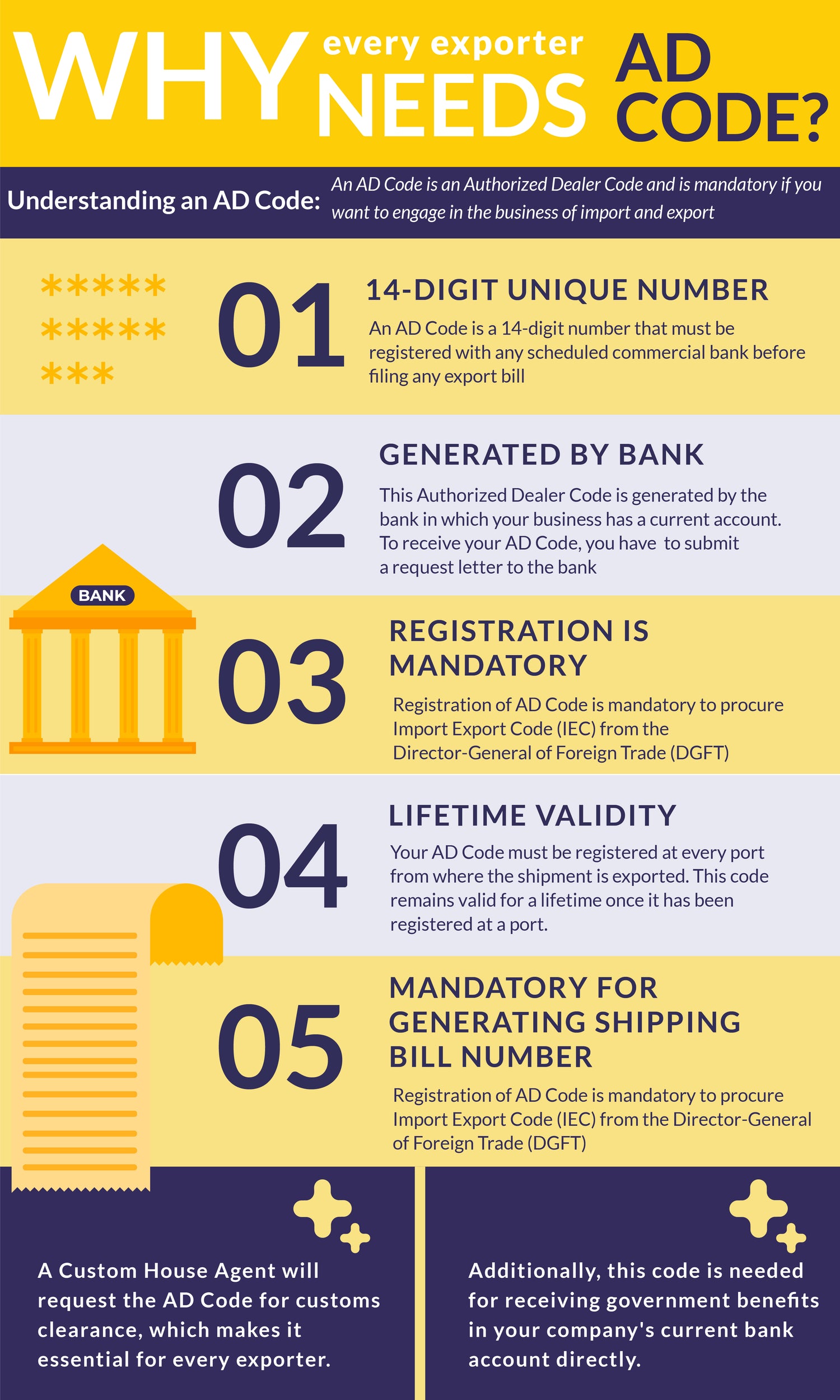 Ads Coding Guide Fastest ICEGATE And AD Code Registration – signyourdoc